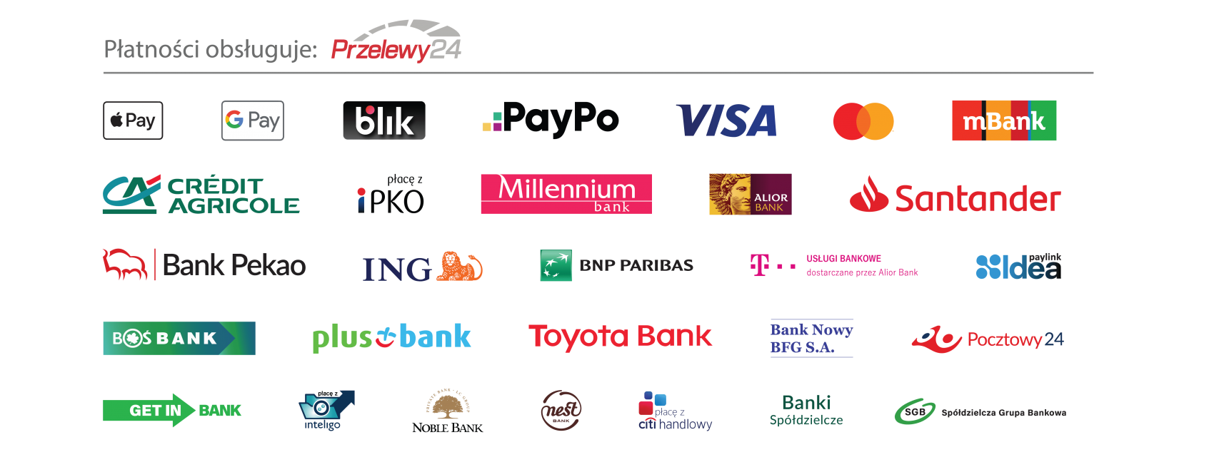 Kanały płatności Przelewy24